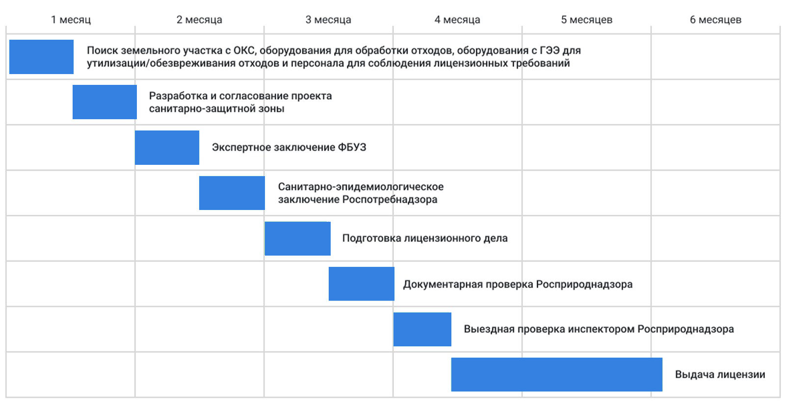 Получение лицензии на отходы в Екатеринбурге Утилизация